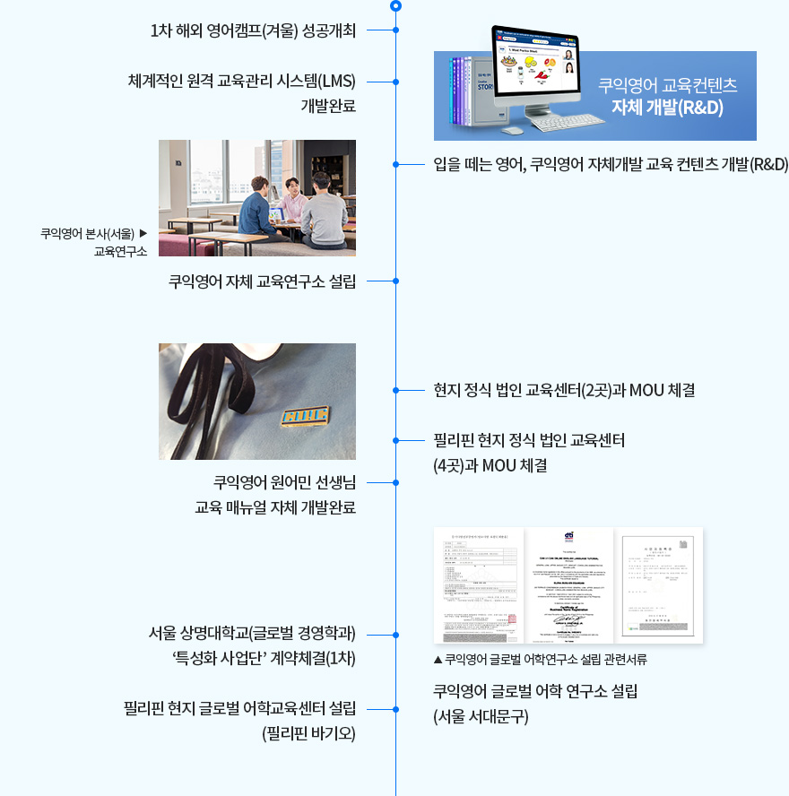 2016년
