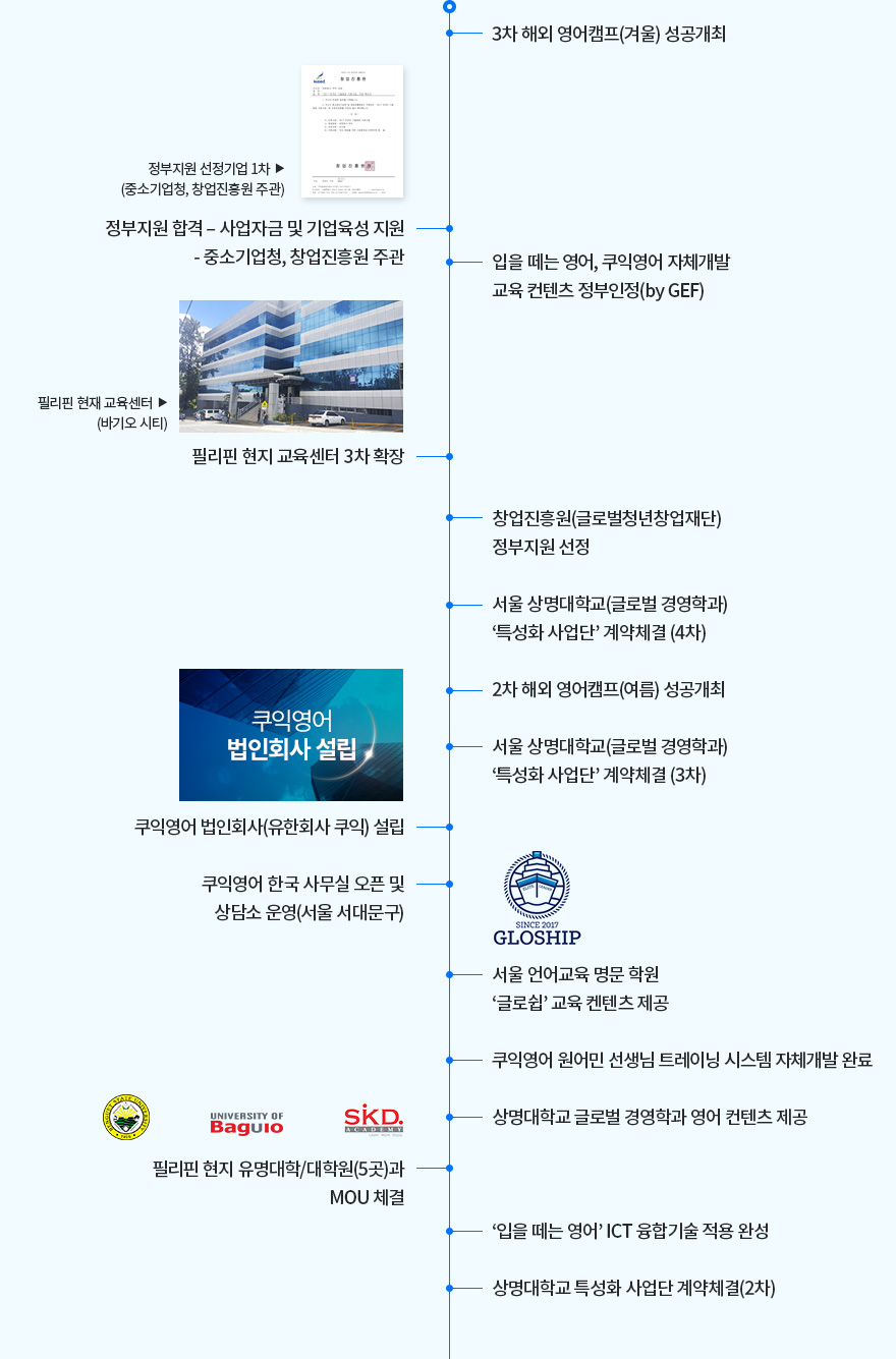 2017년