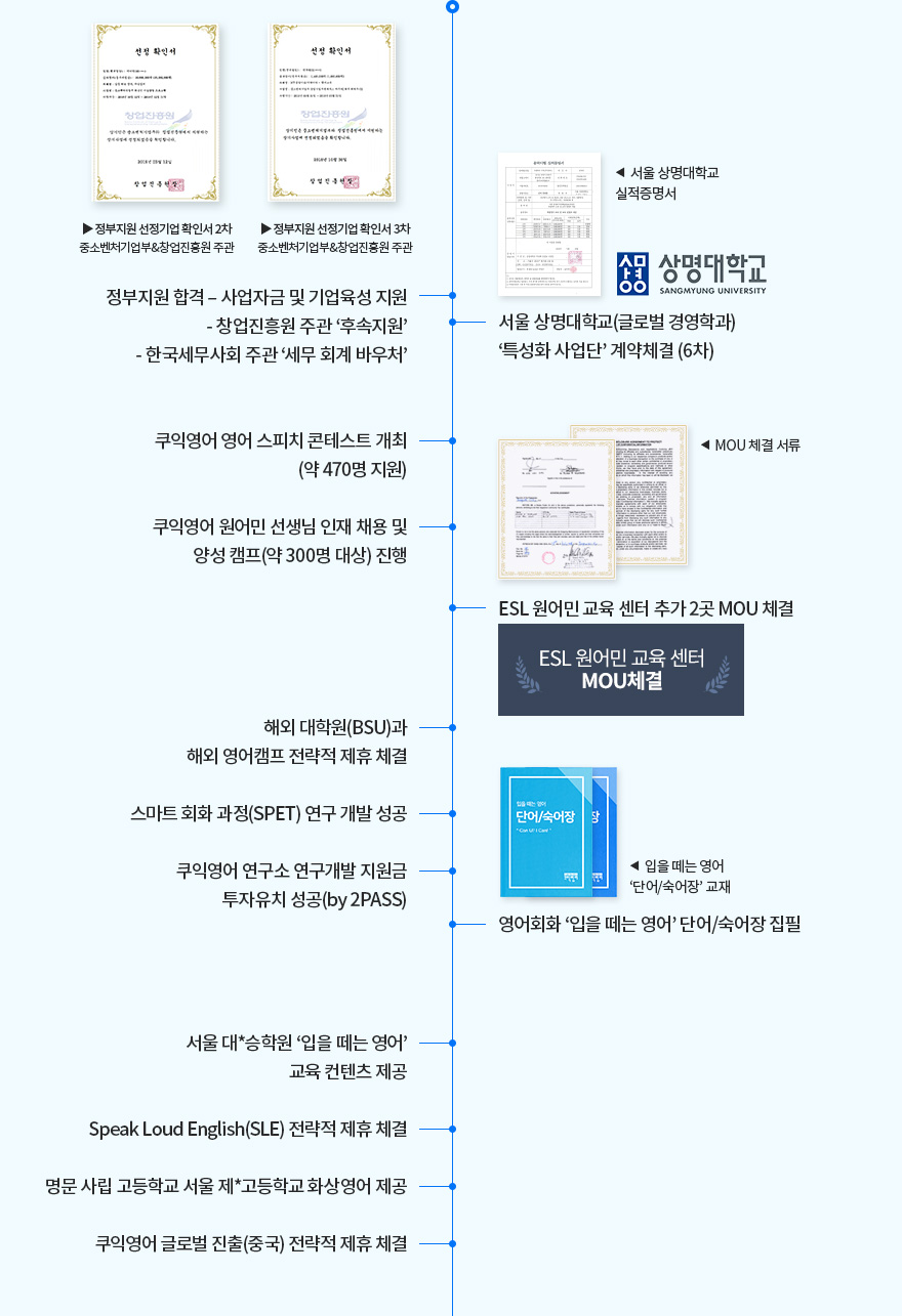 2018년